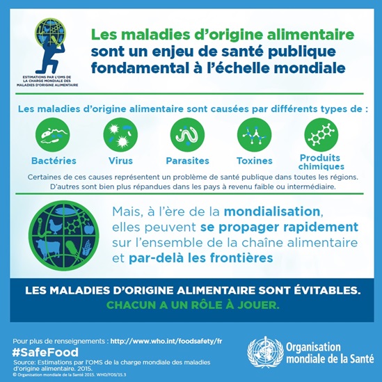 Les maladies d’origine alimentaire sont un enjeu de santé publique fondamental à l’échelle mondiale