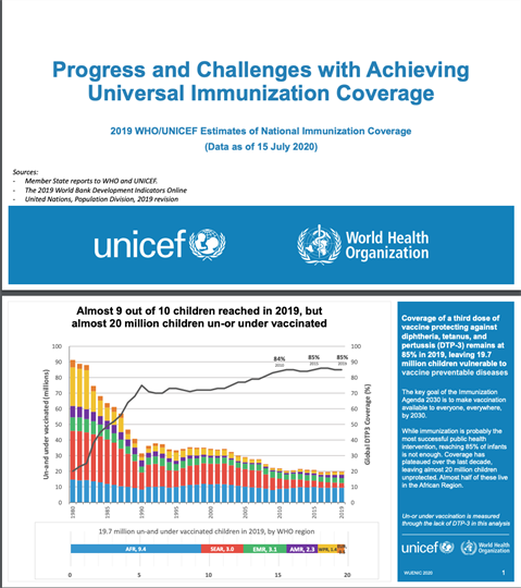 Progress and Challenges with Achieving Universal Immunization Coverage