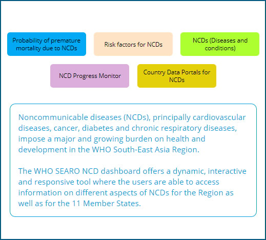 NCD dashboard