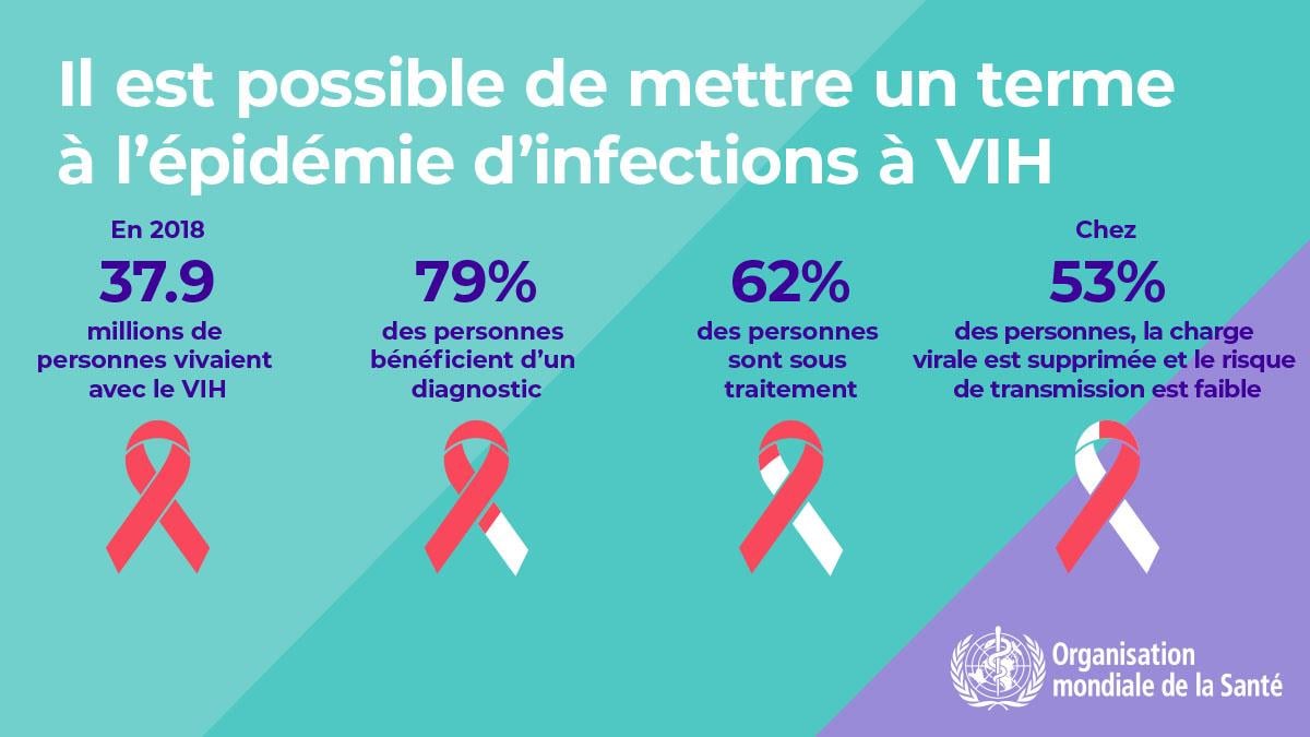 1.5WHOWAD2019_infographic1200x675_FR