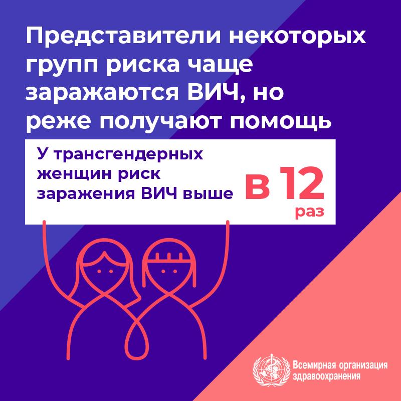 3.4WHOWAD2019_infographic_800x800_RU